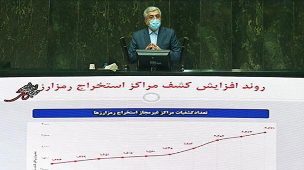 10 درصد انرژی مصرفی فراوری رمزارزها، مربوط به ایران است